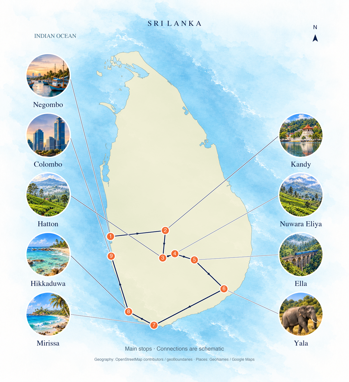 Geographic route overview: Negombo → Kandy → Hatton → Nuwara Eliya → Ella → Yala → Mirissa → Hikkaduwa → Colombo. Numbered main stops; connections are schematic.