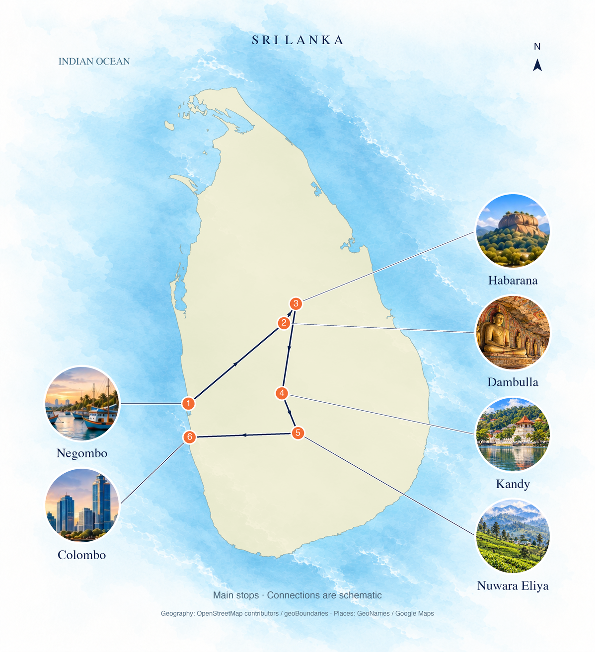 Geographic route overview: Negombo → Dambulla → Habarana → Kandy → Nuwara Eliya → Colombo. Numbered main stops; connections are schematic.