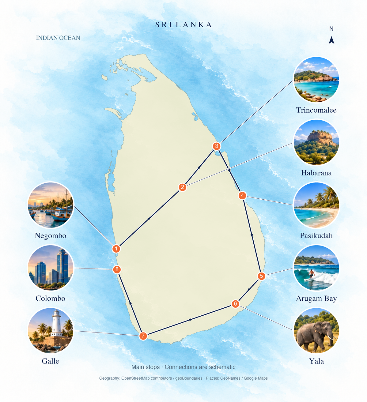 Geographic route overview: Negombo → Habarana → Trincomalee → Pasikudah → Arugam Bay → Yala → Galle → Colombo. Numbered main stops; connections are schematic.