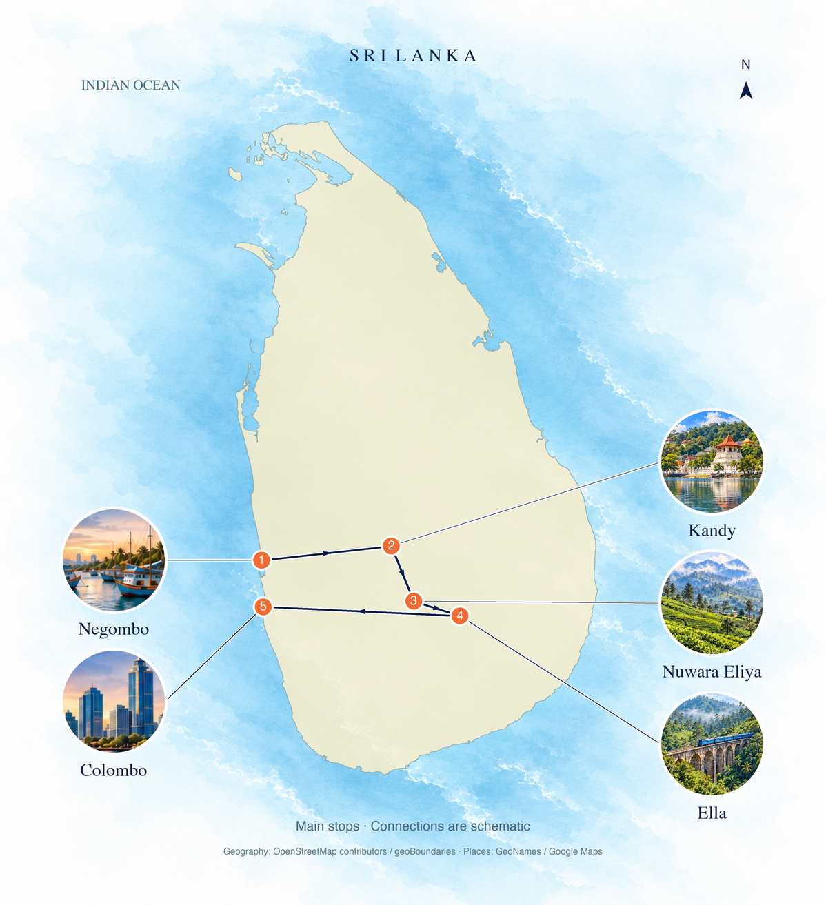 Geographic route overview: Negombo → Kandy → Nuwara Eliya → Ella → Colombo. Numbered main stops; connections are schematic.