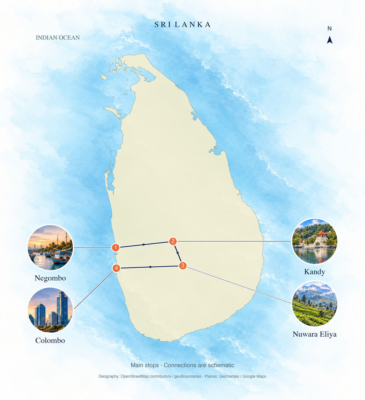 Geographic route overview: Negombo → Kandy → Nuwara Eliya → Colombo. Numbered main stops; connections are schematic.