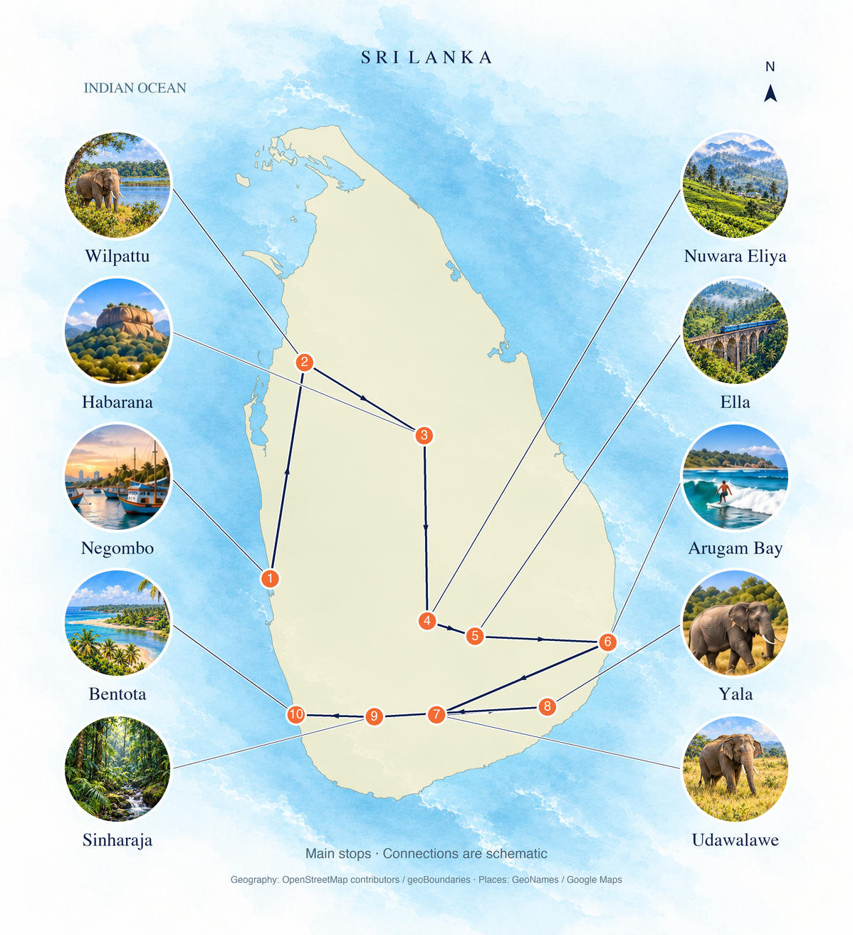 Geographic route overview: Negombo → Wilpattu → Habarana → Nuwara Eliya → Ella → Arugam Bay → Udawalawe → Yala → Sinharaja → Bentota. Numbered main stops; connections are schematic.