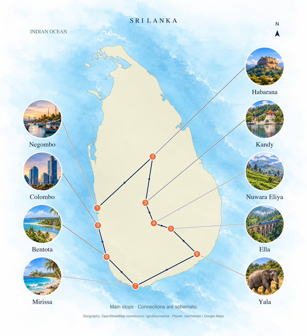 Geographic route overview: Negombo → Habarana → Kandy → Nuwara Eliya → Ella → Yala → Mirissa → Bentota → Colombo. Numbered main stops; connections are schematic.