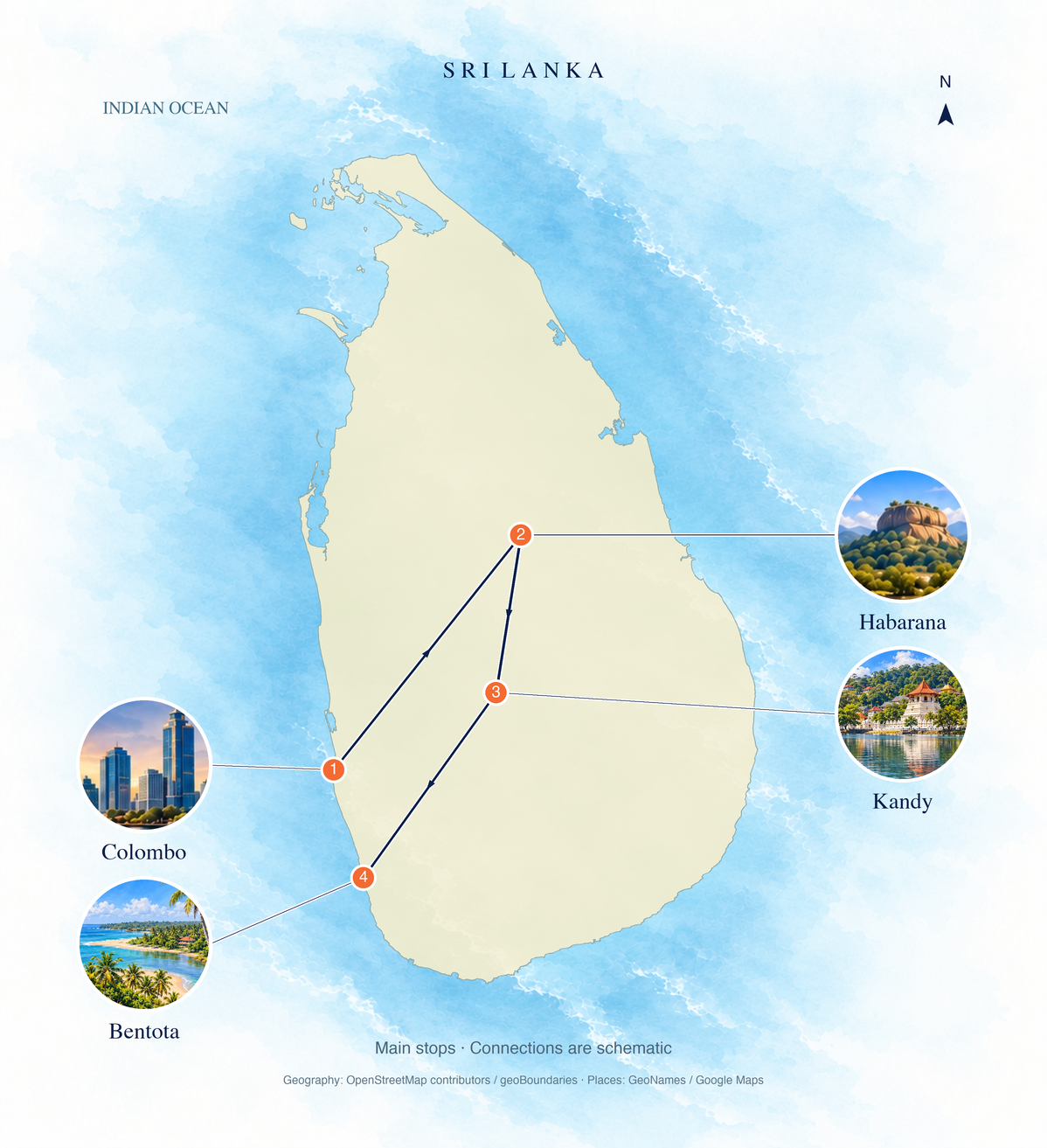 Geographic route overview: Colombo → Habarana → Kandy → Bentota. Numbered main stops; connections are schematic.