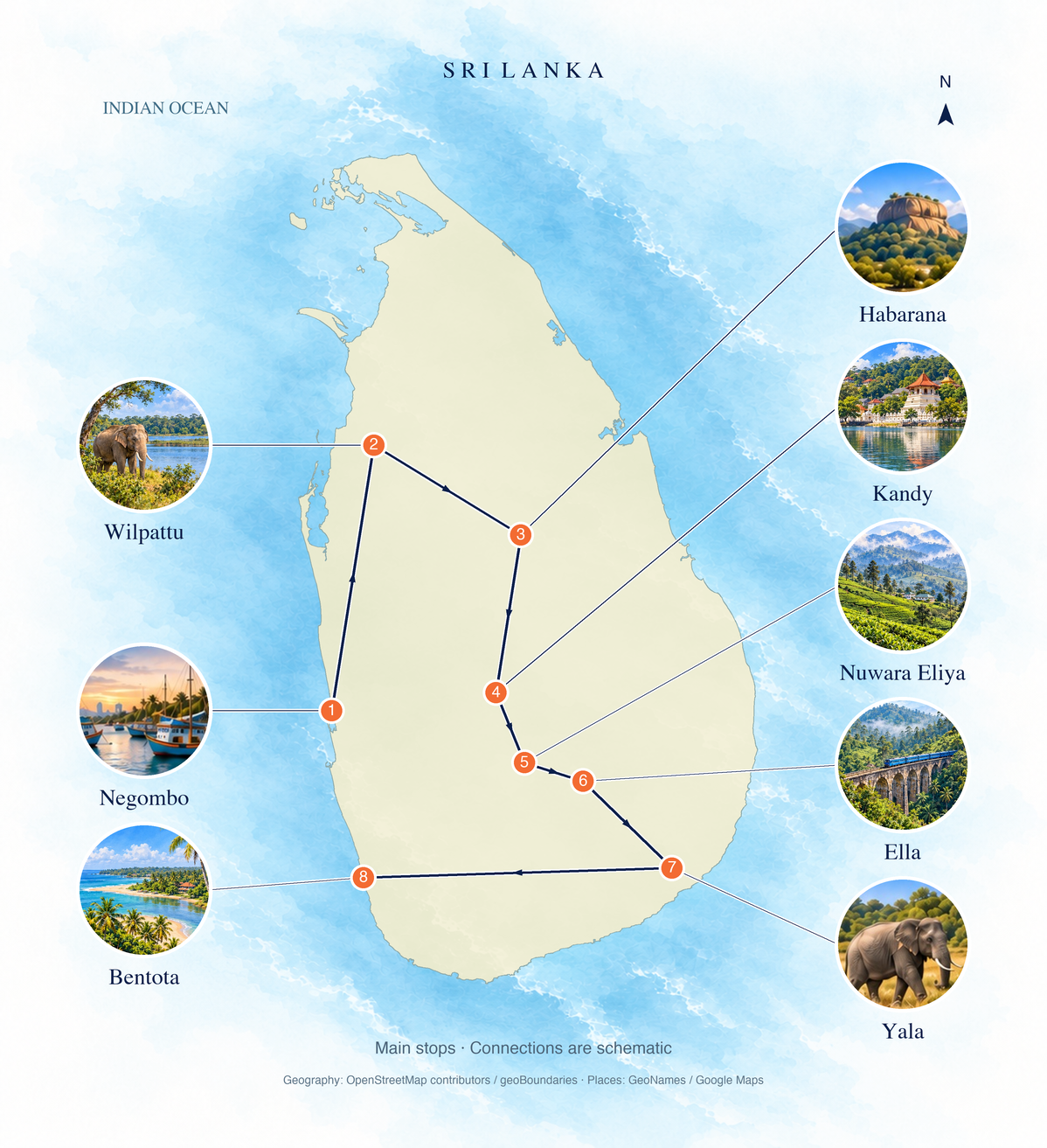 Geographic route overview: Negombo → Wilpattu → Habarana → Kandy → Nuwara Eliya → Ella → Yala → Bentota. Numbered main stops; connections are schematic.