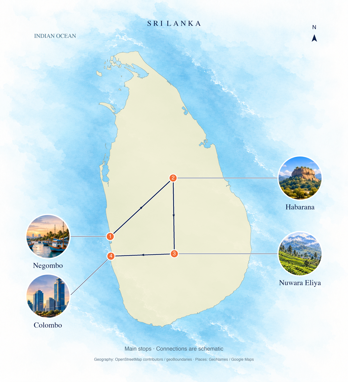 Geographic route overview: Negombo → Habarana → Nuwara Eliya → Colombo. Numbered main stops; connections are schematic.